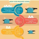 Prestige Popular 5 L Outer Lid Pressure Cooker (Aluminium) - Image 2